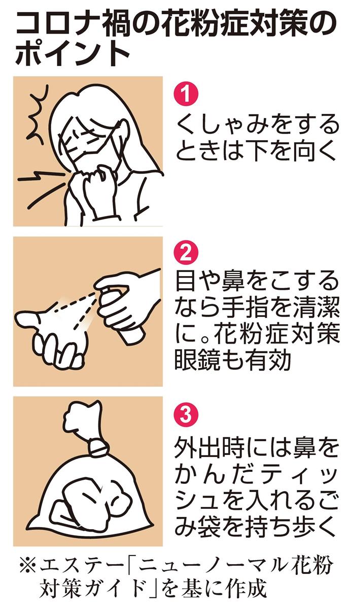 コロナ予防に花粉は 難敵 鼻紙袋持参 換気には空気清浄機 産経ニュース