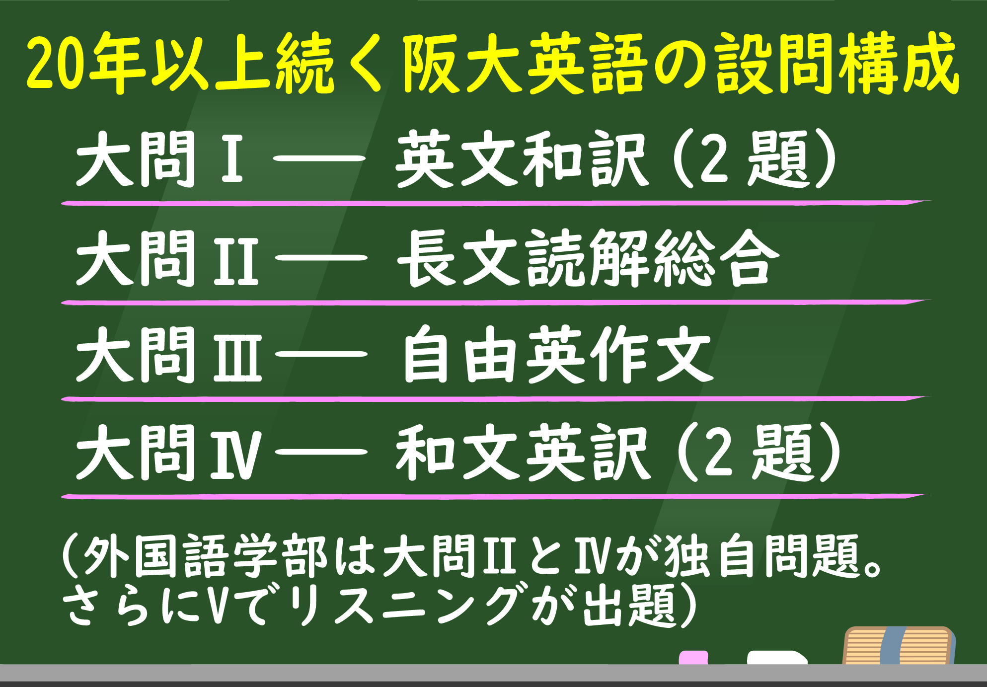 河合塾のアドバイス】頑固な「変わらなさ」が特徴 大阪大学入試英語