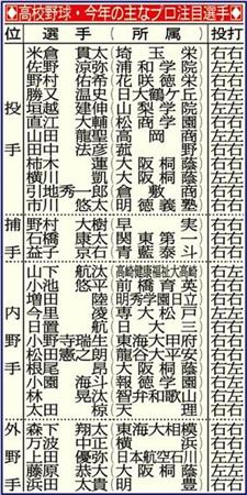 南埼玉のダル埼玉栄 米倉が１２ｋ 若生監督が認めた逸材 大舞台でやらせたい サンスポ