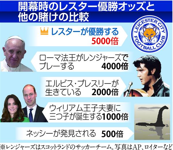 岡崎レスターｖ １００年後も語り継がれる にウソはない サッカー文化根付くイングランド 産経ニュース