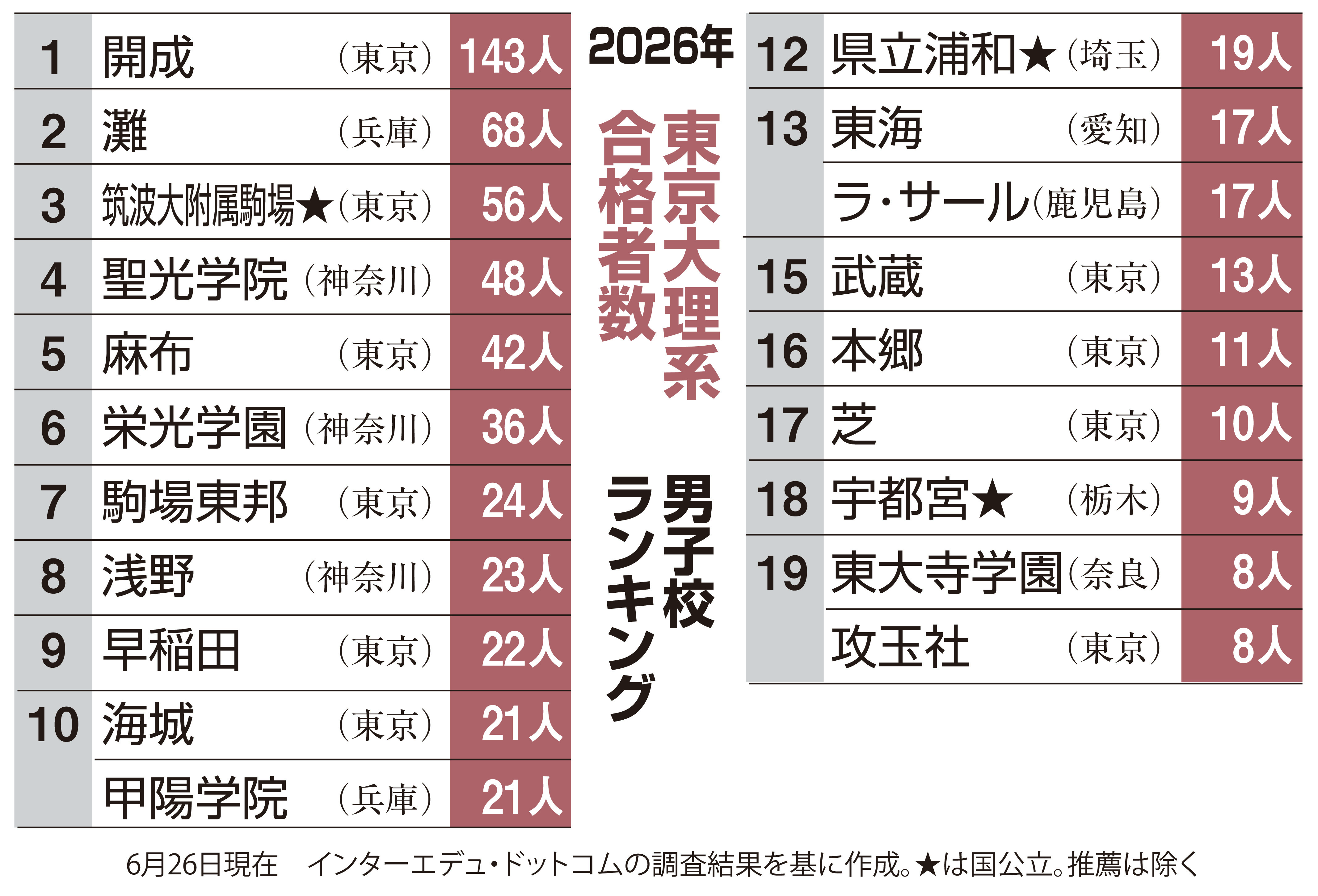 北海道大学 前期 問題と解答例、分析 2026年度入試情報 - 産経ニュース