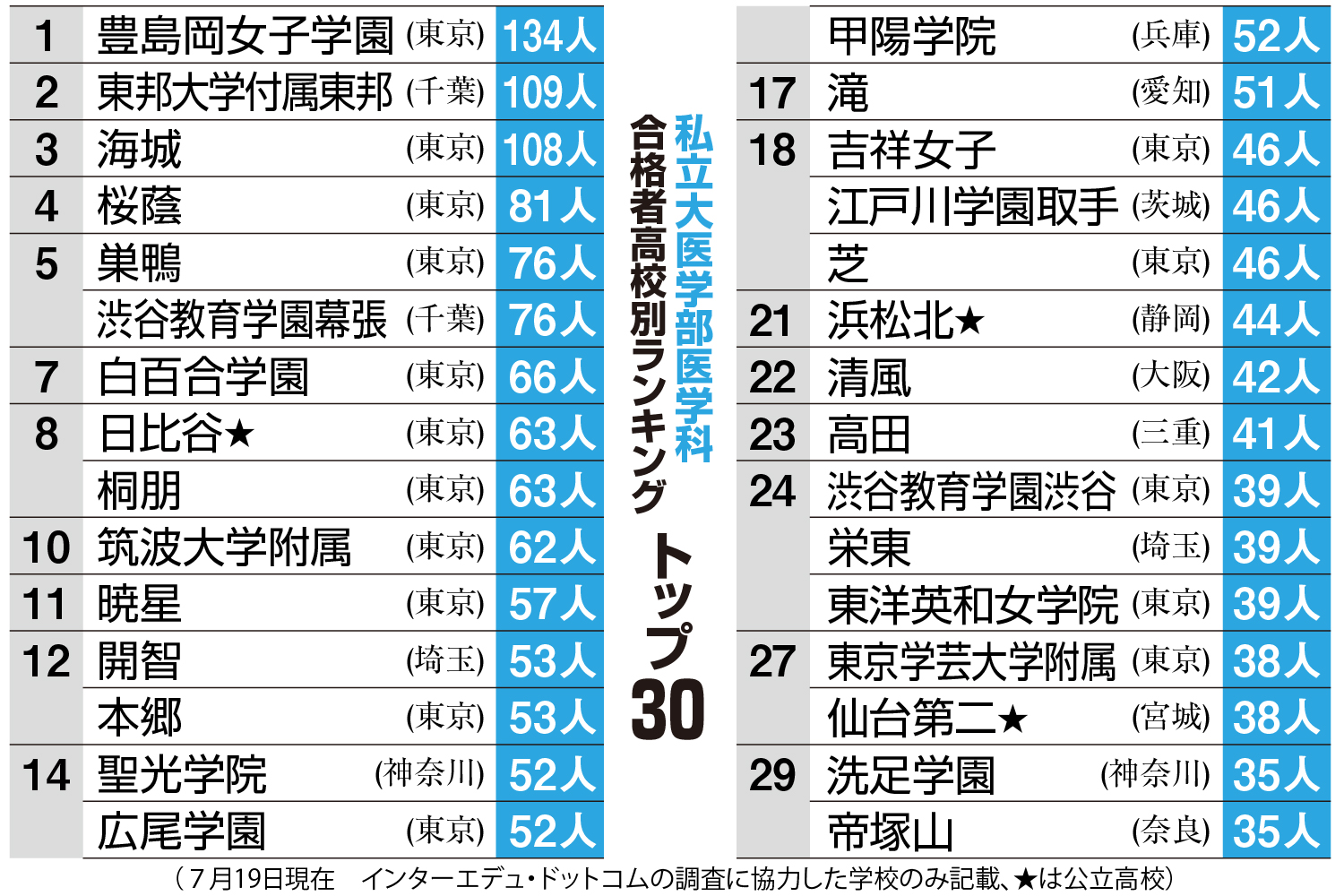 東京工業大学 前期 解答例、分析 2024年度入試情報 - 産経ニュース