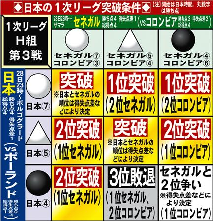 賀川浩観戦記 さぁロシアへ 勝負所で力出し切れ 選手の 監督化 で日本躍進 サンスポ