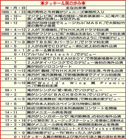 大宮 滝沢演舞城2007 ステージフォト36枚②アルバムセット