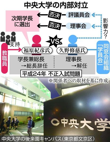 中大内紛 学長選任 異例の否決 改革派教職員ｖｓ重鎮幹部理事会 尾を引く中学入試不正問題 1 3ページ 産経ニュース