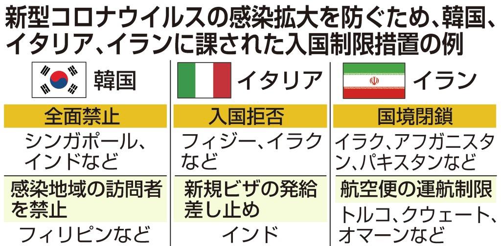 日本政府 入国制限 誤解 払拭へ躍起 新型コロナ 産経ニュース