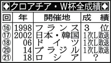 ゼムノビッチが斬る 労を惜しまず走ったチームの努力に尽きる サンスポ