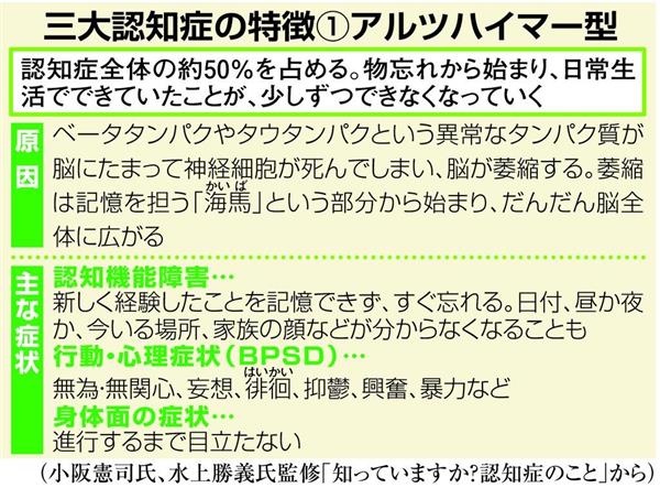 高見国生の認知症だより １０ 鏡に写るは 見知らぬ老人 1 2ページ 産経ニュース