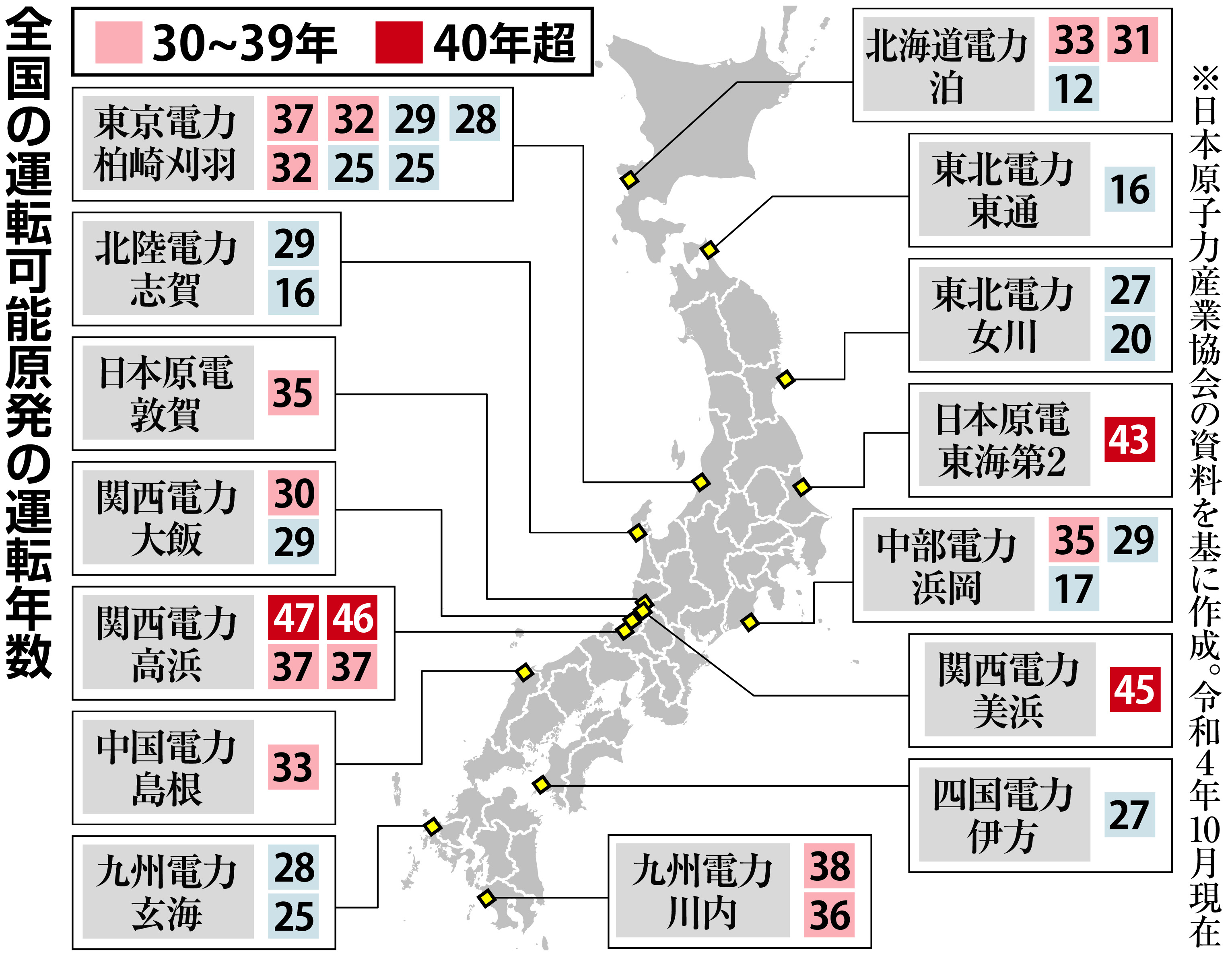 原発劣化、評価を厳格化 電力各社は負担増 - 産経ニュース