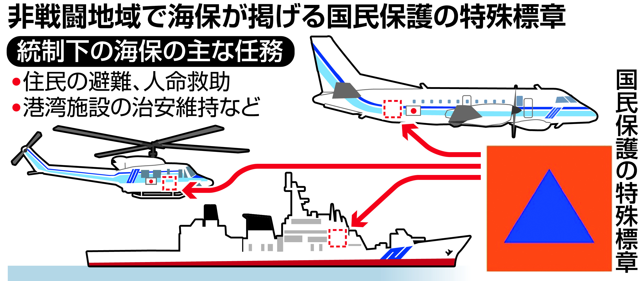 特殊標章の見え方検証 海保の非軍事性担保課題に - 産経ニュース