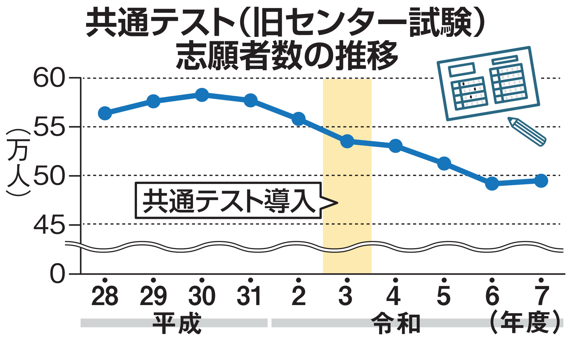 17日から大学共通テスト、今年の傾向は 難関国立大を避ける「私大