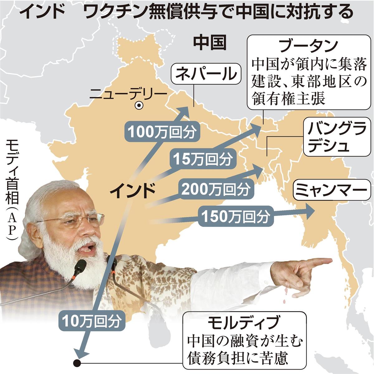 インド ワクチン外交 強化 相次ぎ無償提供 中国に対抗 影響力拡大狙う 1 2ページ 産経ニュース