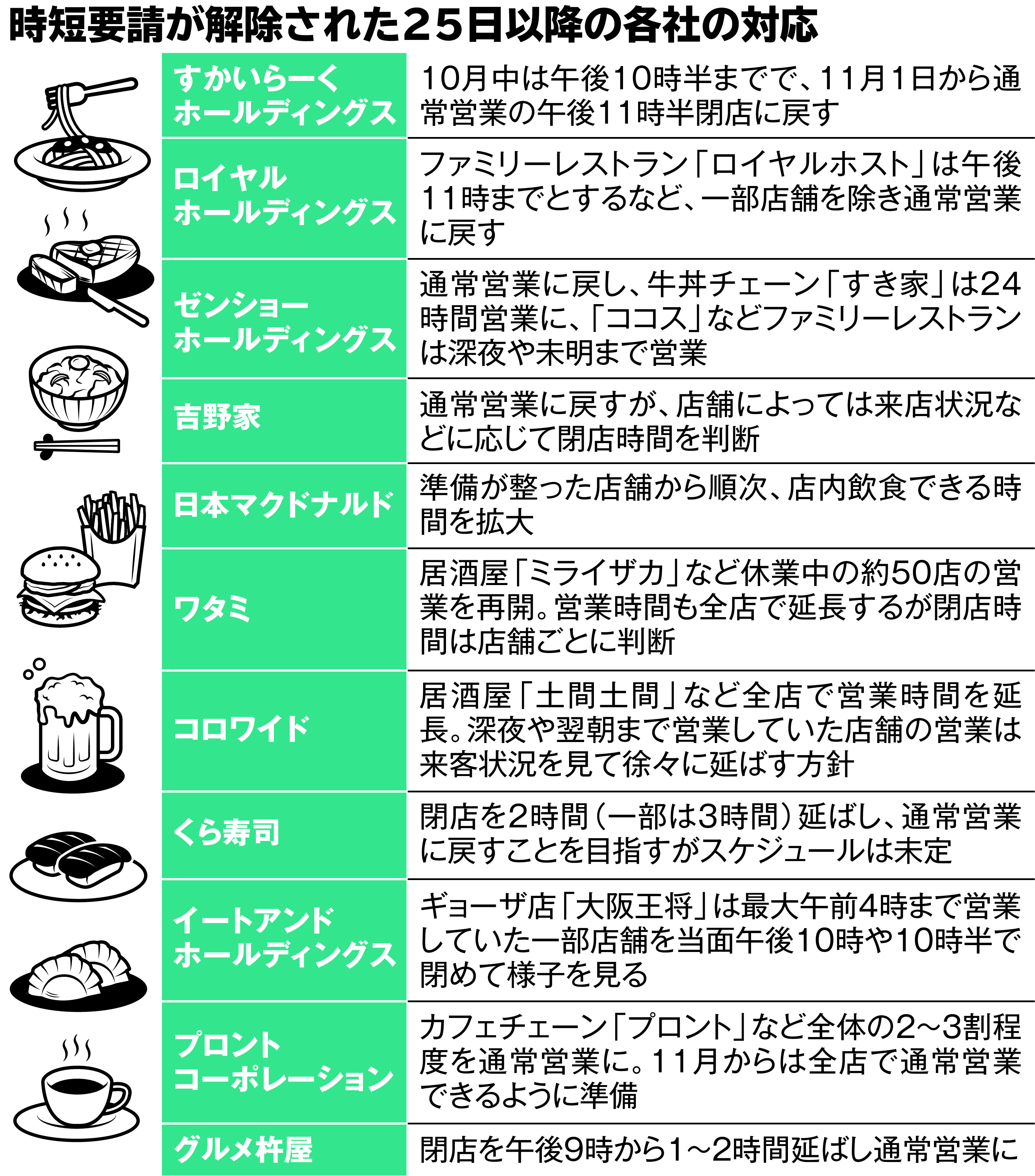 深夜客は戻るか 待望の時短解除も様子見の飲食店 産経ニュース