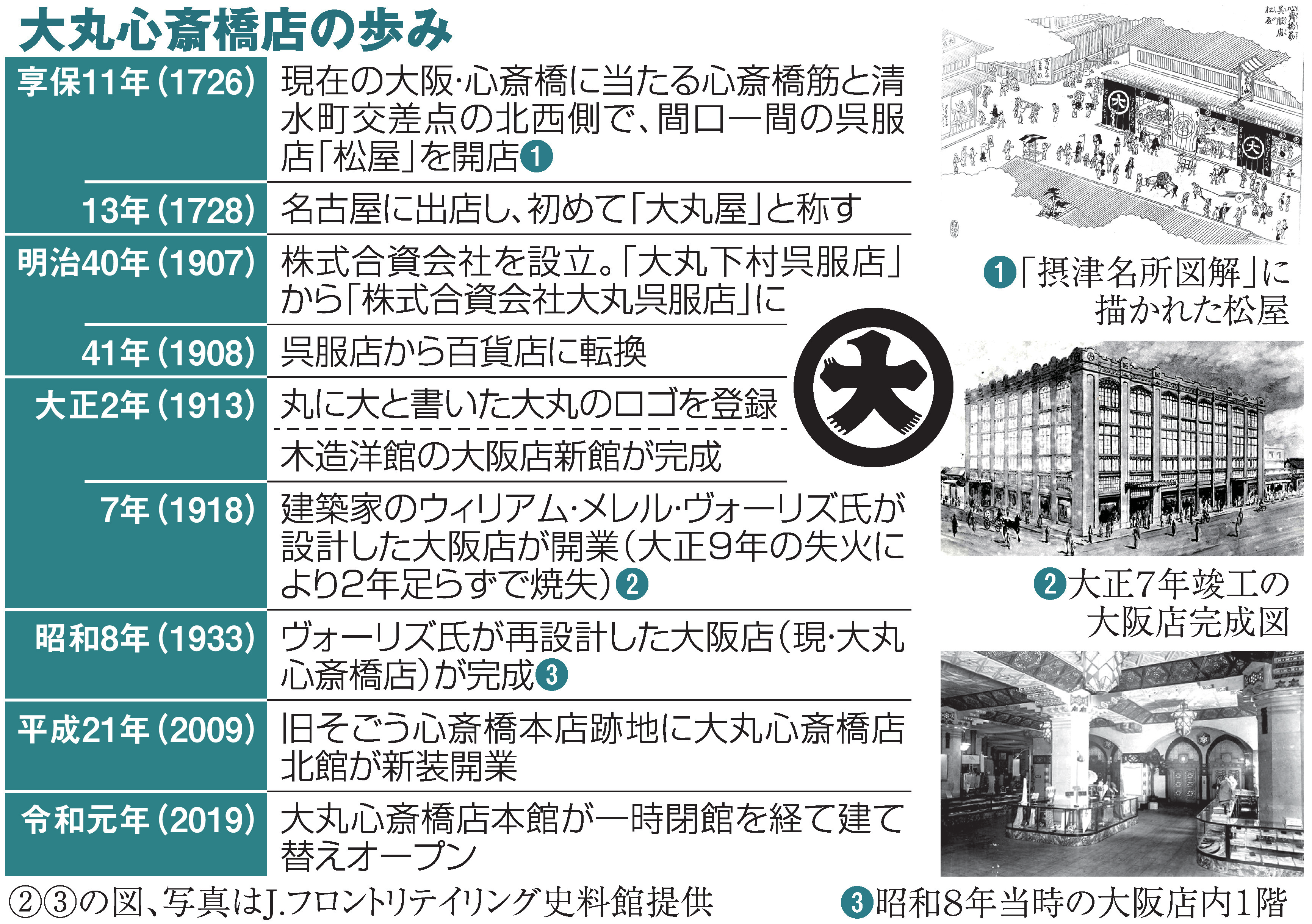 江戸期の最古のちらしを一般初公開 11月に開業300周年の大丸心斎橋店