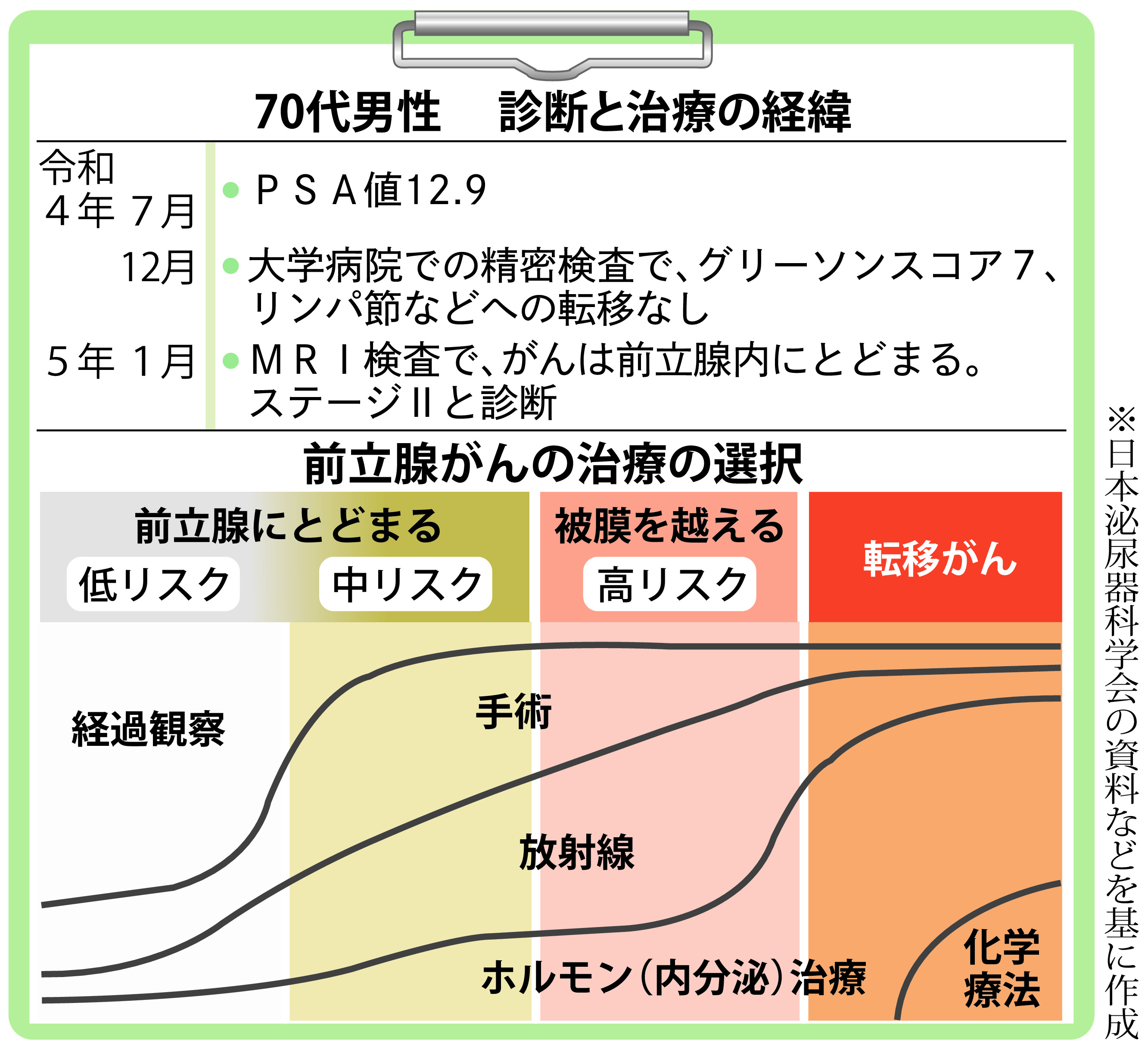がん電話相談から】前立腺がん、治療法選択で悩んでいます - 産経ニュース