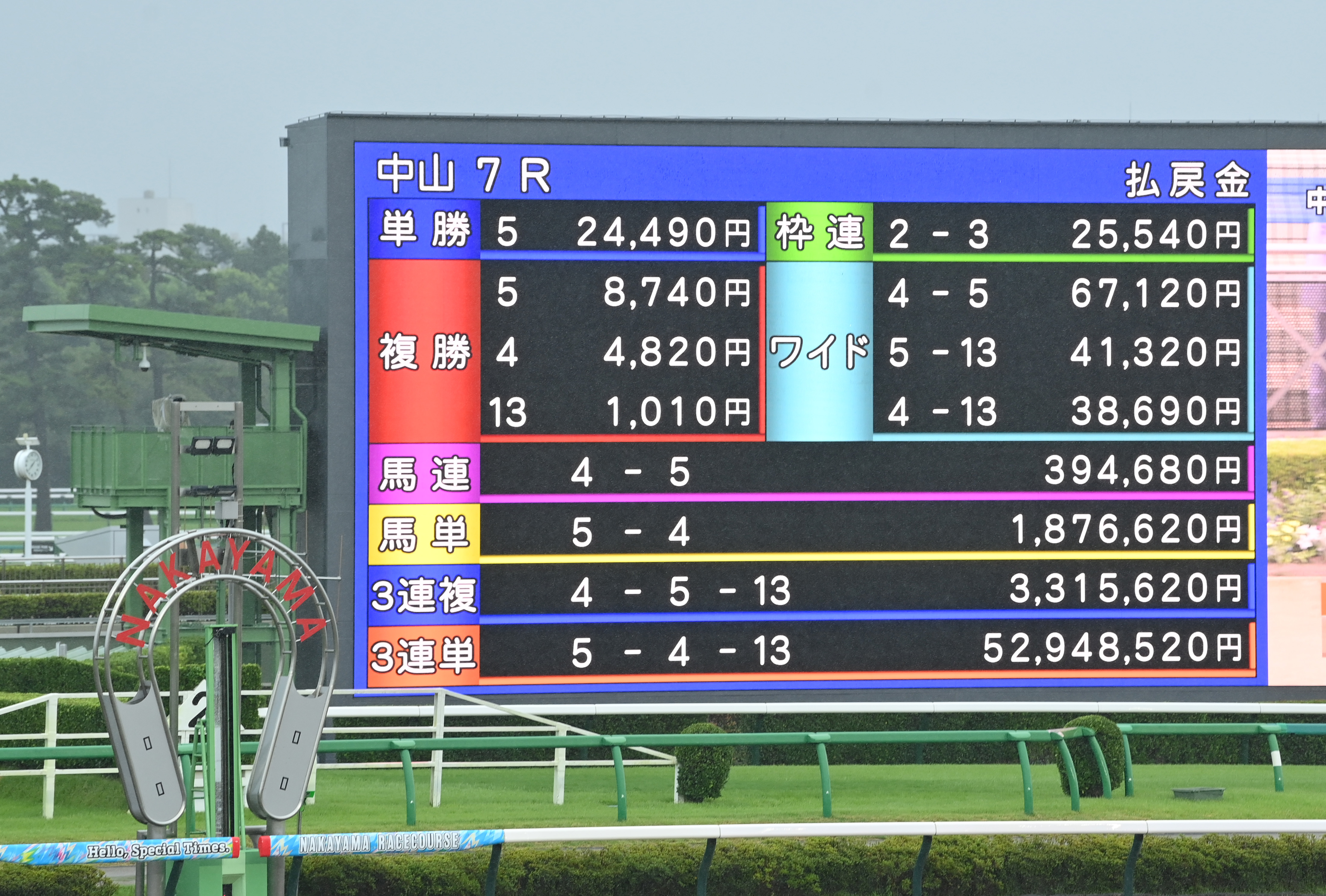 中山7RでJRA史上2位の3連単5294万円馬券！ 馬単187万円馬券はJRA歴代