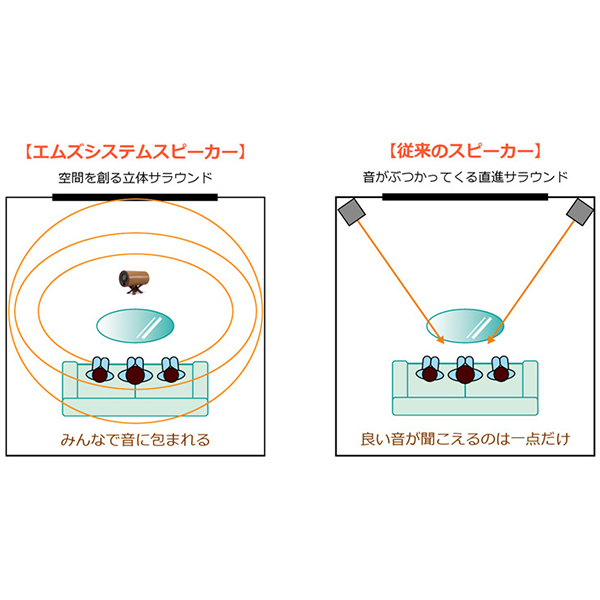 コンサート会場のような音の広がりを体感できる波動スピーカー（3/3