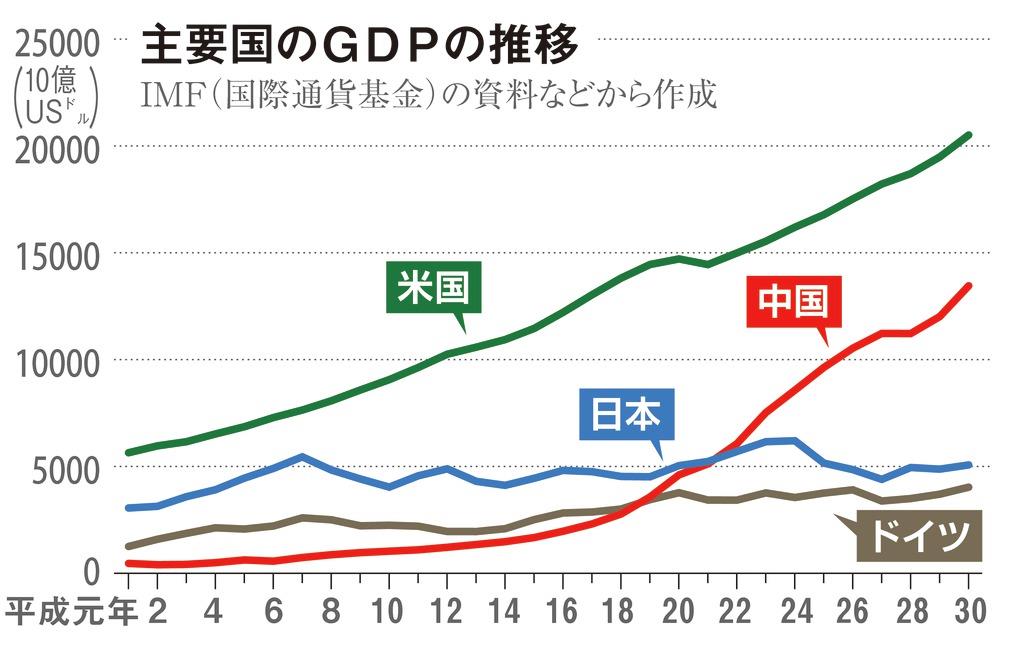 爆買い新作 日本経済の事件簿 : 開国からバブル崩壊まで