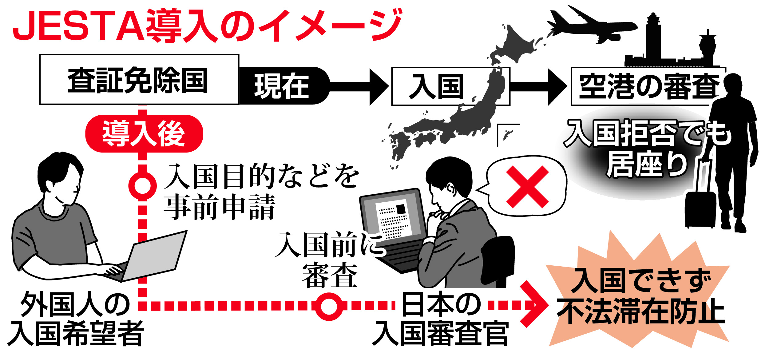 独自＞ビザなし訪日客に事前審査、不法滞在者〝居座り〟防ぐ 補正予算