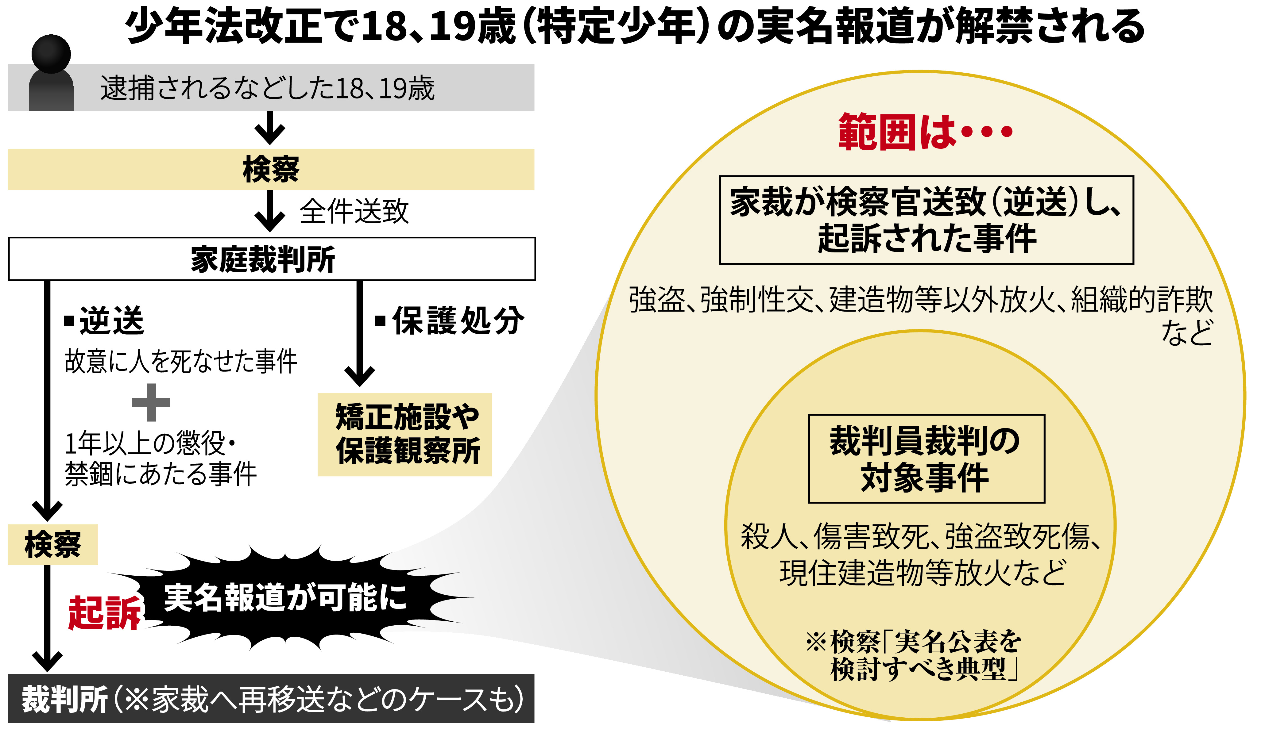 実名 報道