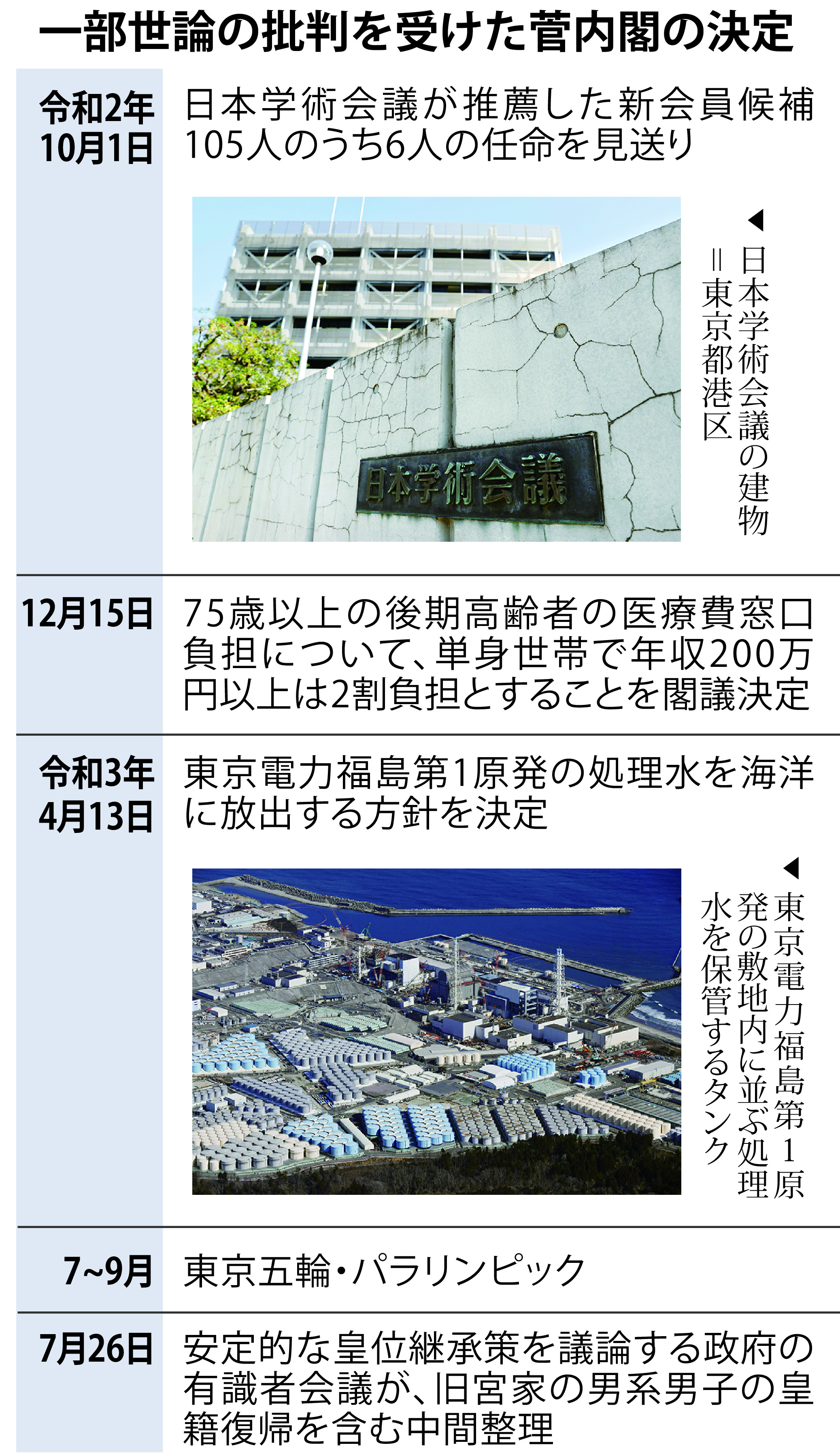 検証 菅政権 ４ タブー破り難題で決断 産経ニュース