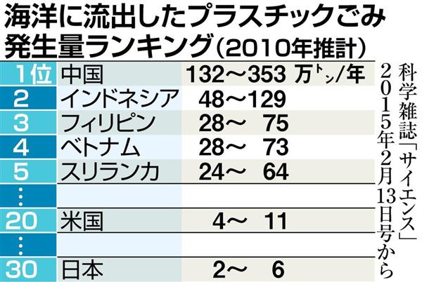 ニュースの深層 マクドナルド スタバ 広がるプラ製ストロー廃止 背景には深刻な海洋汚染 1 3ページ 産経ニュース