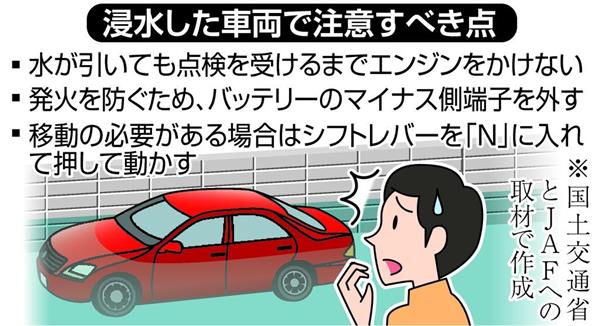 西日本豪雨 浸水車両は火災 感電の危険が ｊａｆにｓｏｓ殺到 広島など３県で１千件超 1 2ページ 産経ニュース