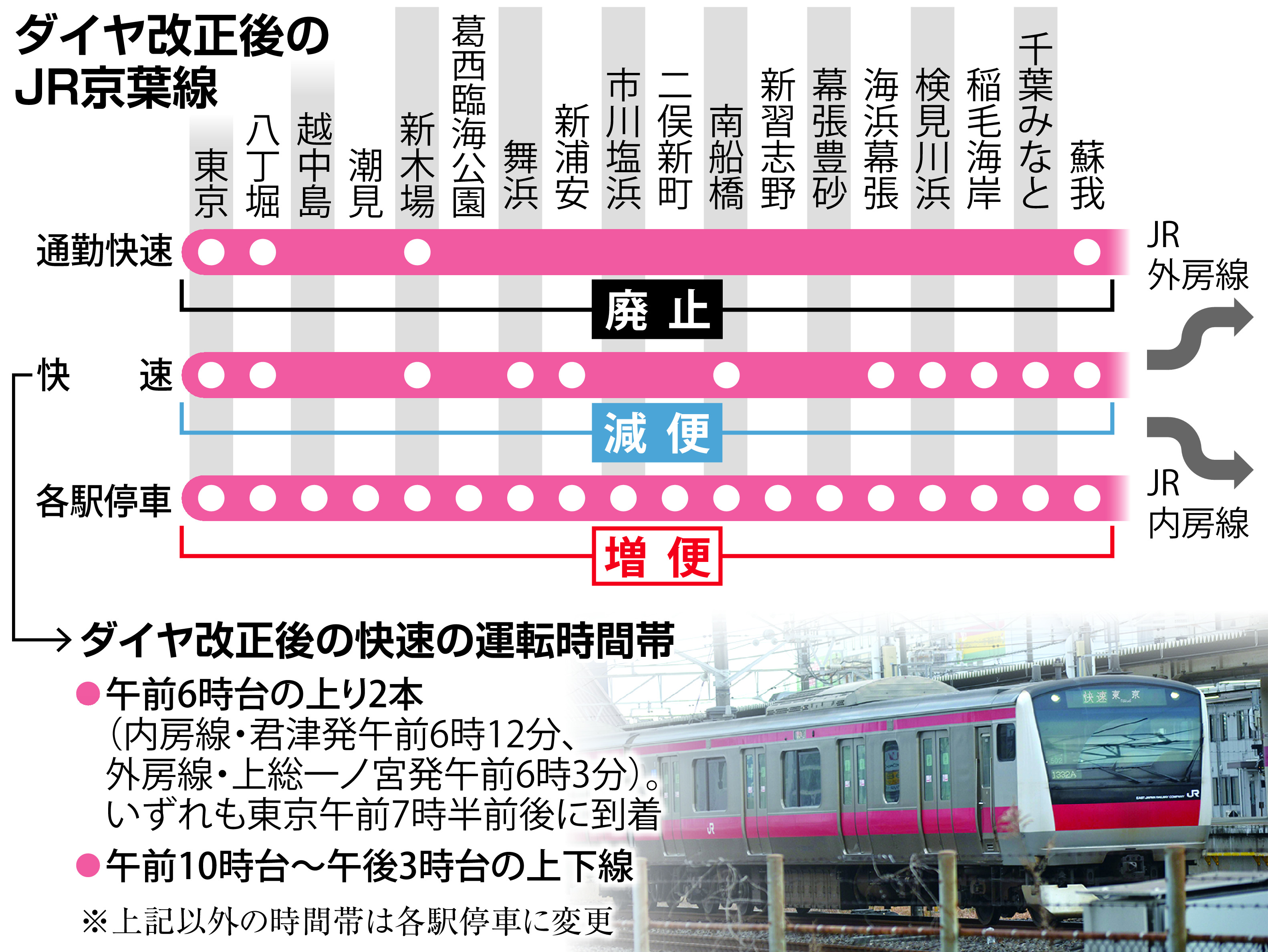 山が動いた」ＪＲと自治体の攻防 それはＸから始まった 「見切り発車」京葉線ダイヤ改正㊤ - 産経ニュース