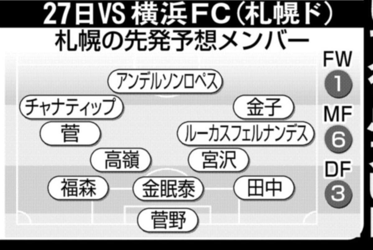 ｊ１かく戦う ９ 横浜ｍ 札幌 サンスポ