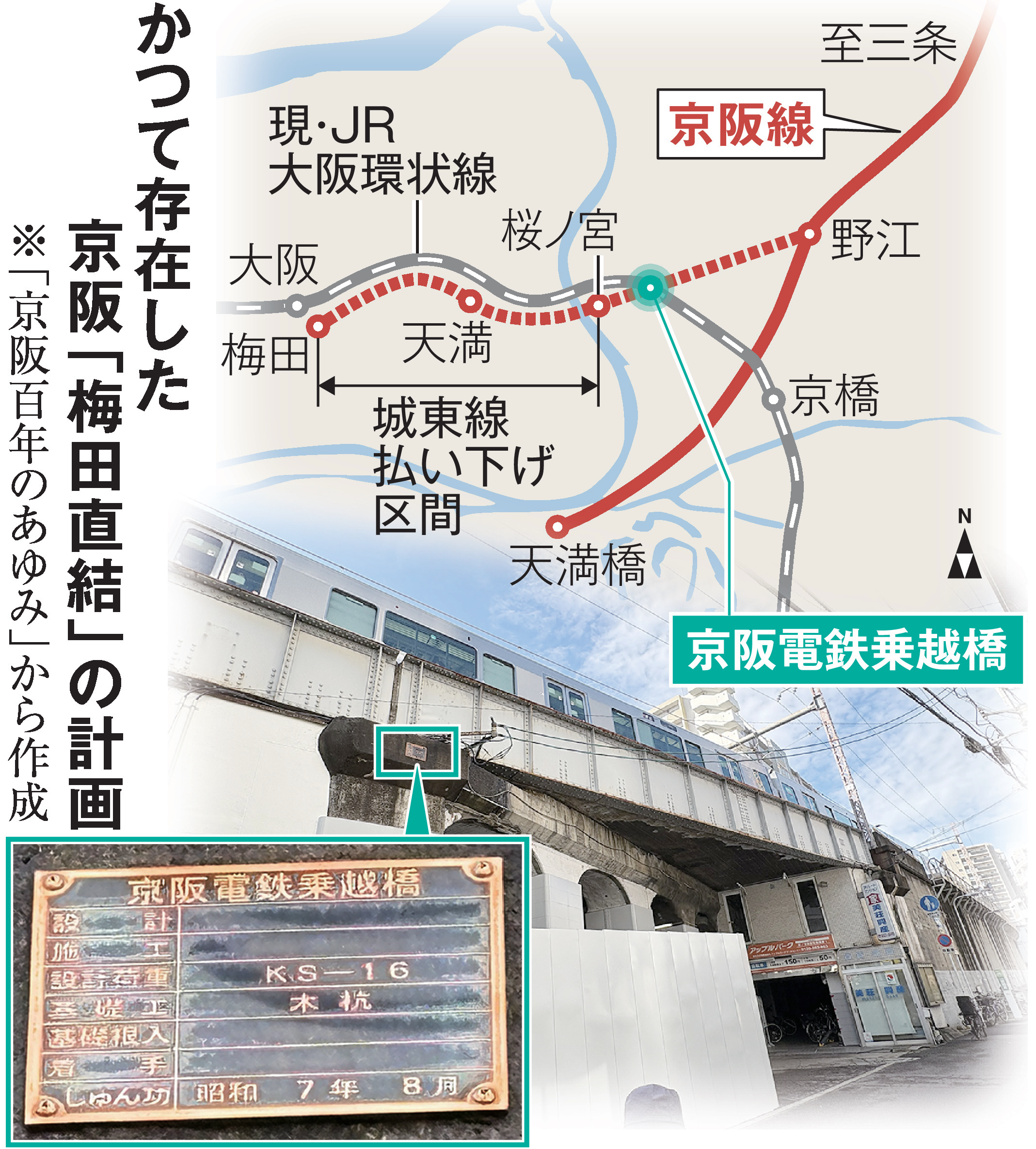 大阪環状線のプレートに残る京阪電鉄「梅田直結」の野望 地元このまち 