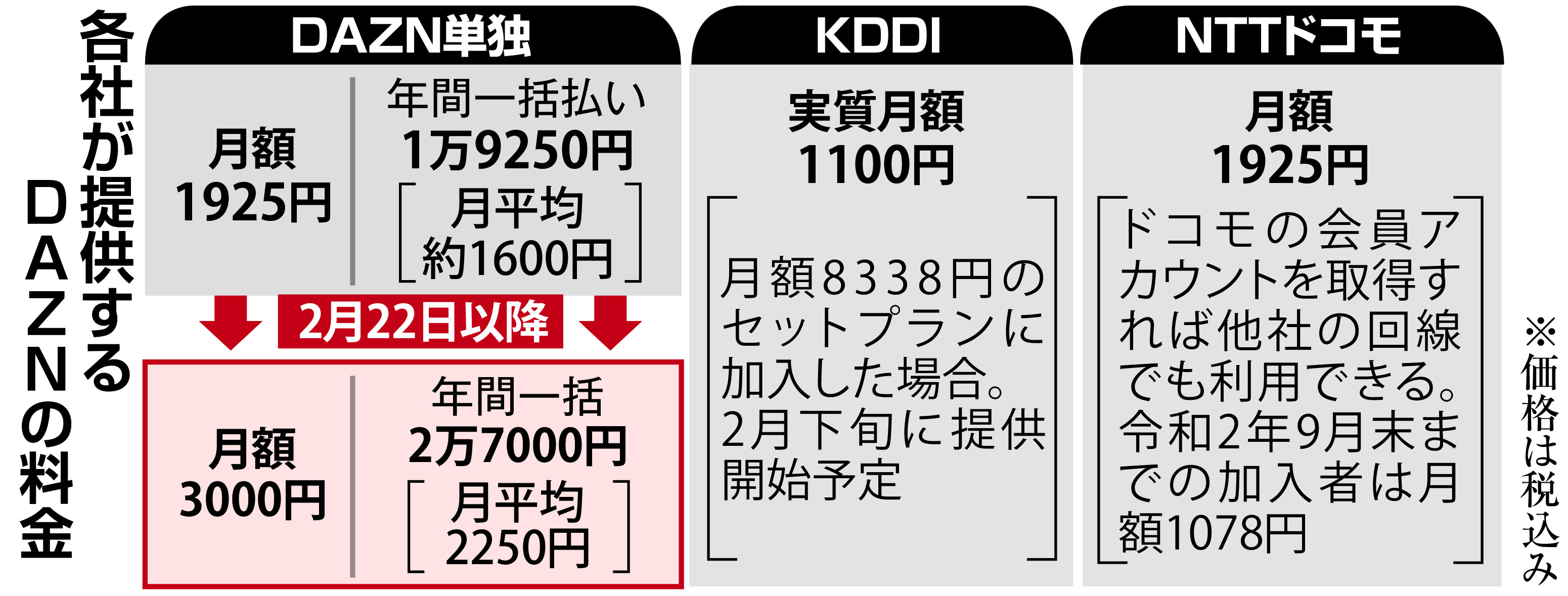 携帯顧客獲得 動画が主導 各社ダゾーンに便乗 産経ニュース