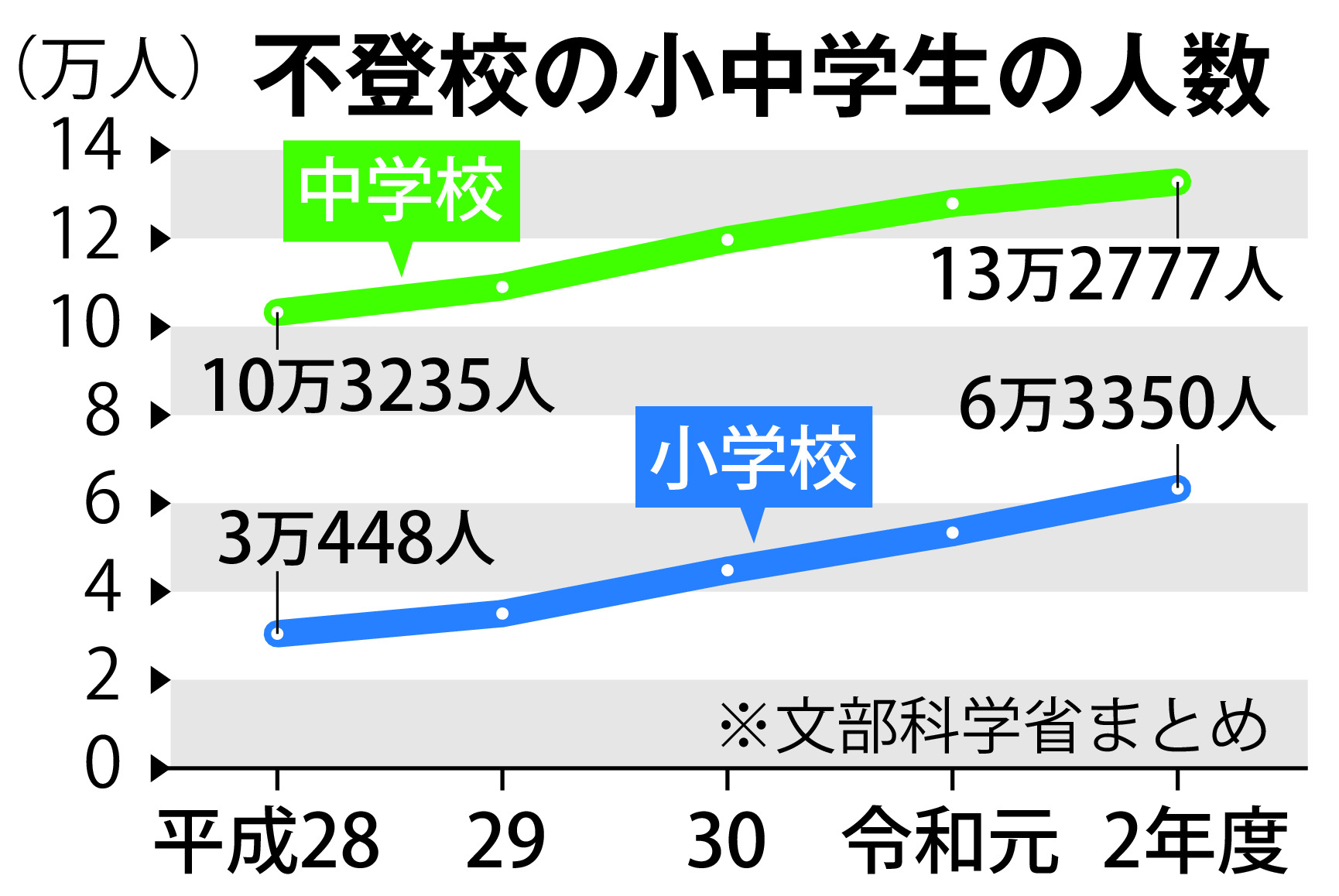 不登校の子供が笑顔になれる 主婦が始めた癒やしのダンス教室 - 産経