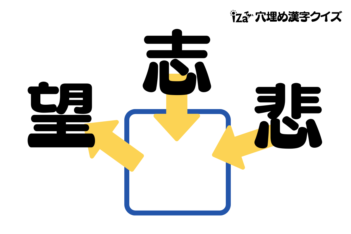【中古】 クイズで攻略する難読漢字 これだけは知っておきたい!難読漢字ドリル：知性と感性を磨く“教養漢字