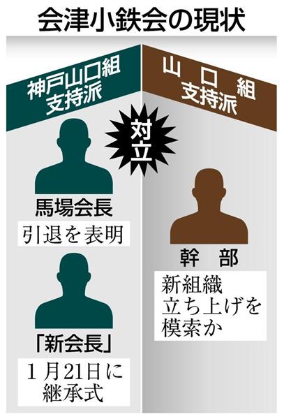 もう一枚岩とはいえない」 会津小鉄会「危険水域」 山口組分裂余波で代理戦争？…後継人事めぐり内部分裂（1/3ページ） - 産経ニュース