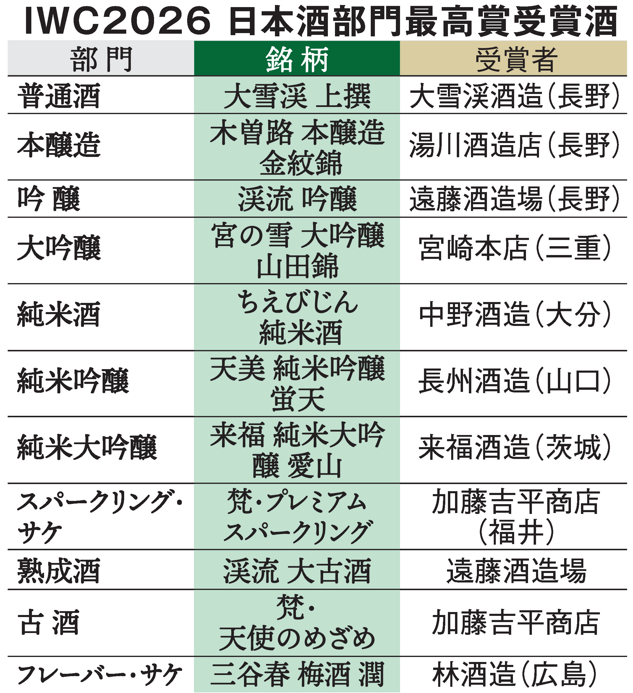 灘、伏見と並ぶ酒どころ広島 日本酒通・EXILE橘ケンチさんも認める実力