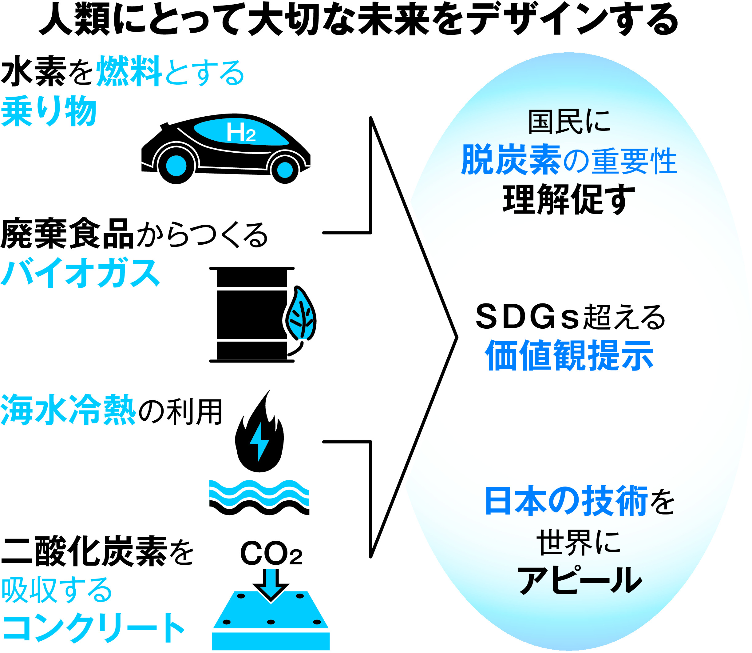ドバイから関西へ 未来社会をデザイン 前回万博超える驚きを 産経ニュース