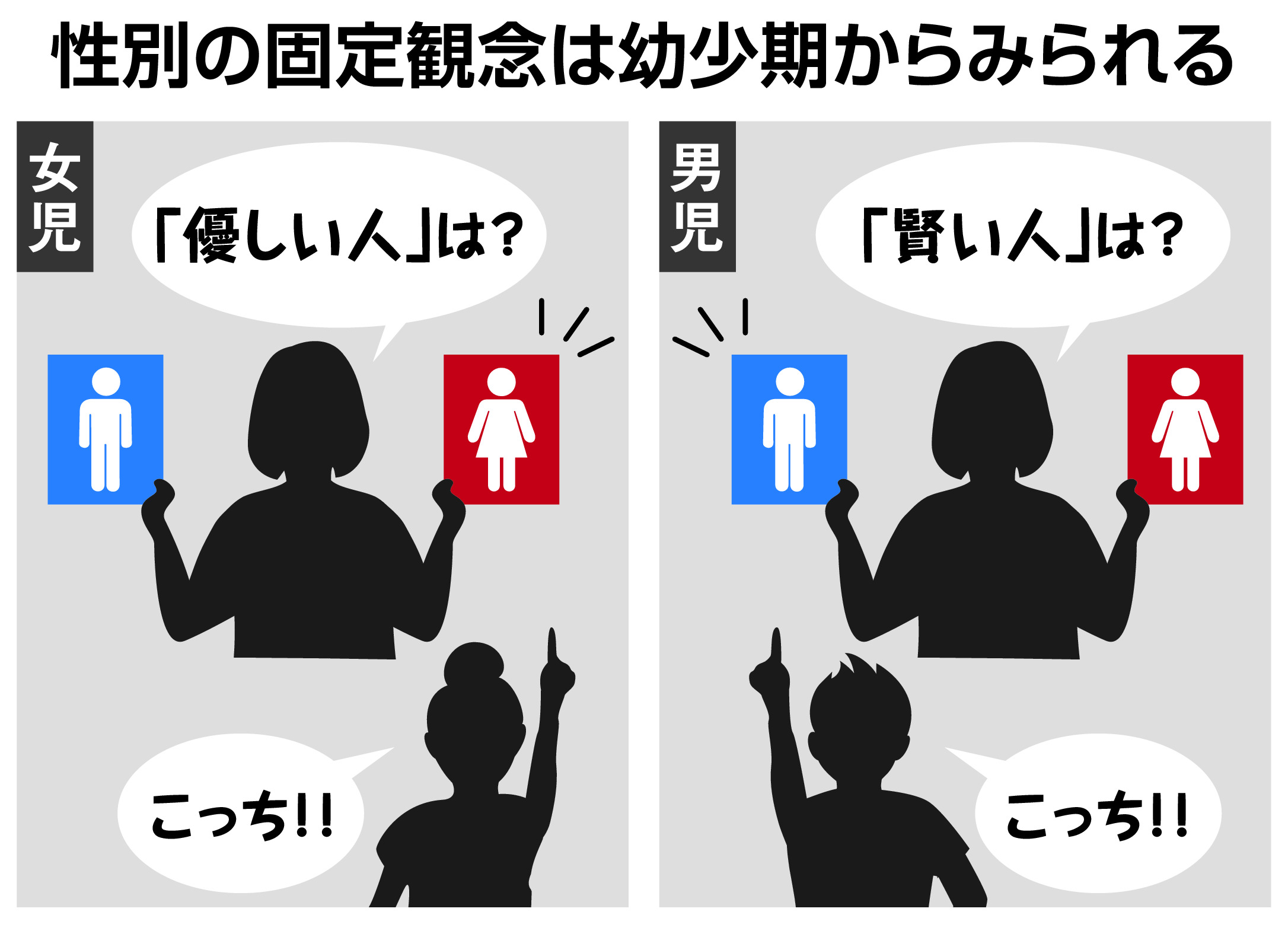固定 概念