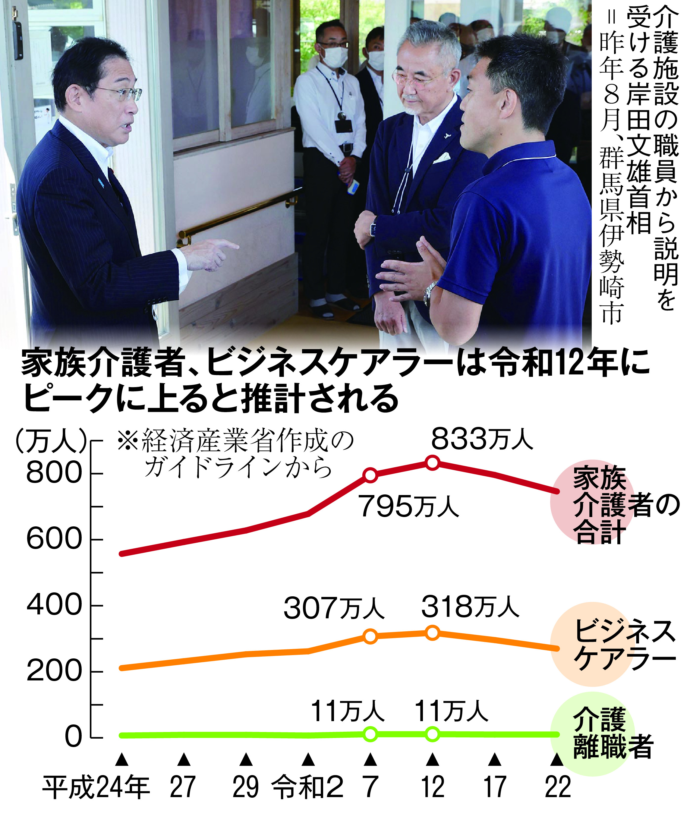 仕事と介護抱える「ビジネスケアラー」4割時代の現実 経済損失9.2兆円