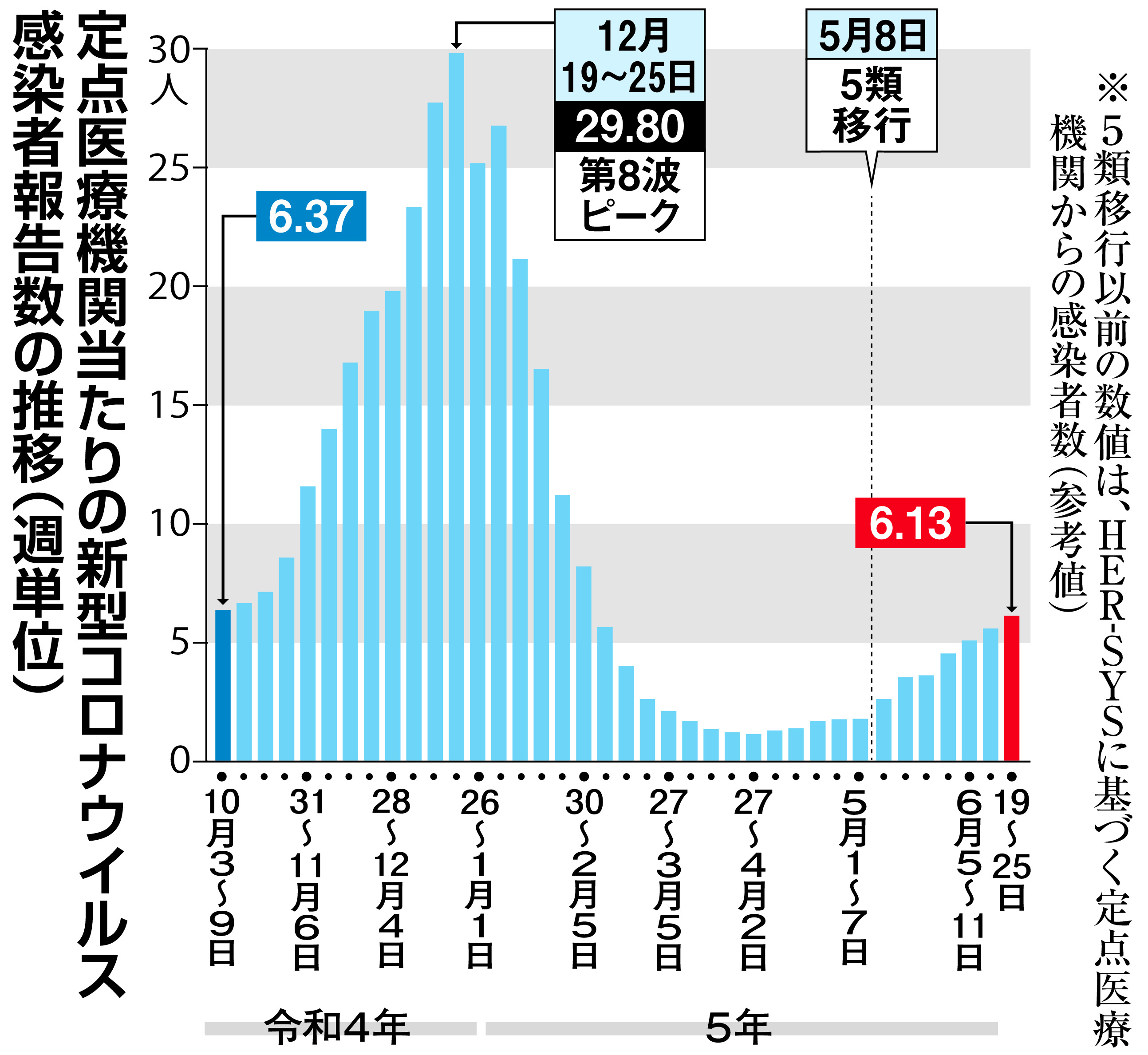 新型コロナ「第9波」入り口か 沖縄8波超え 夏休みへ警戒 - 産経ニュース