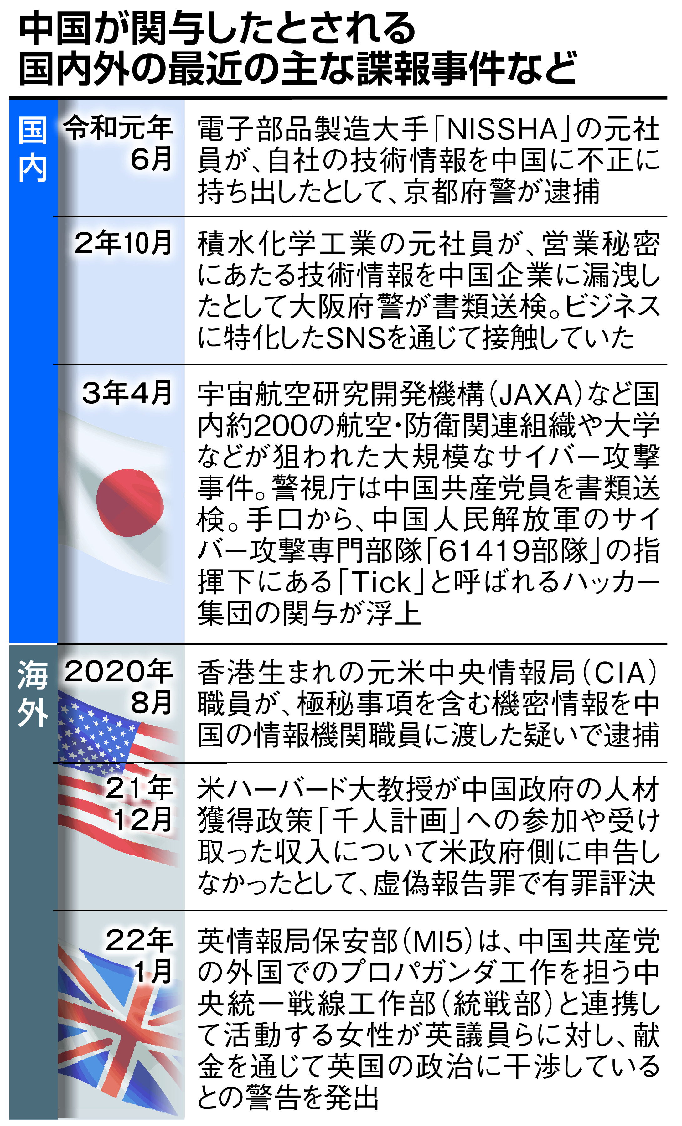 スパイの実態  スパイ事件簿（警察庁警備局編）　　　 日刊労働通信社 警視庁公安捜査官 スパイハンターの知られざるリアル』勝丸円覚