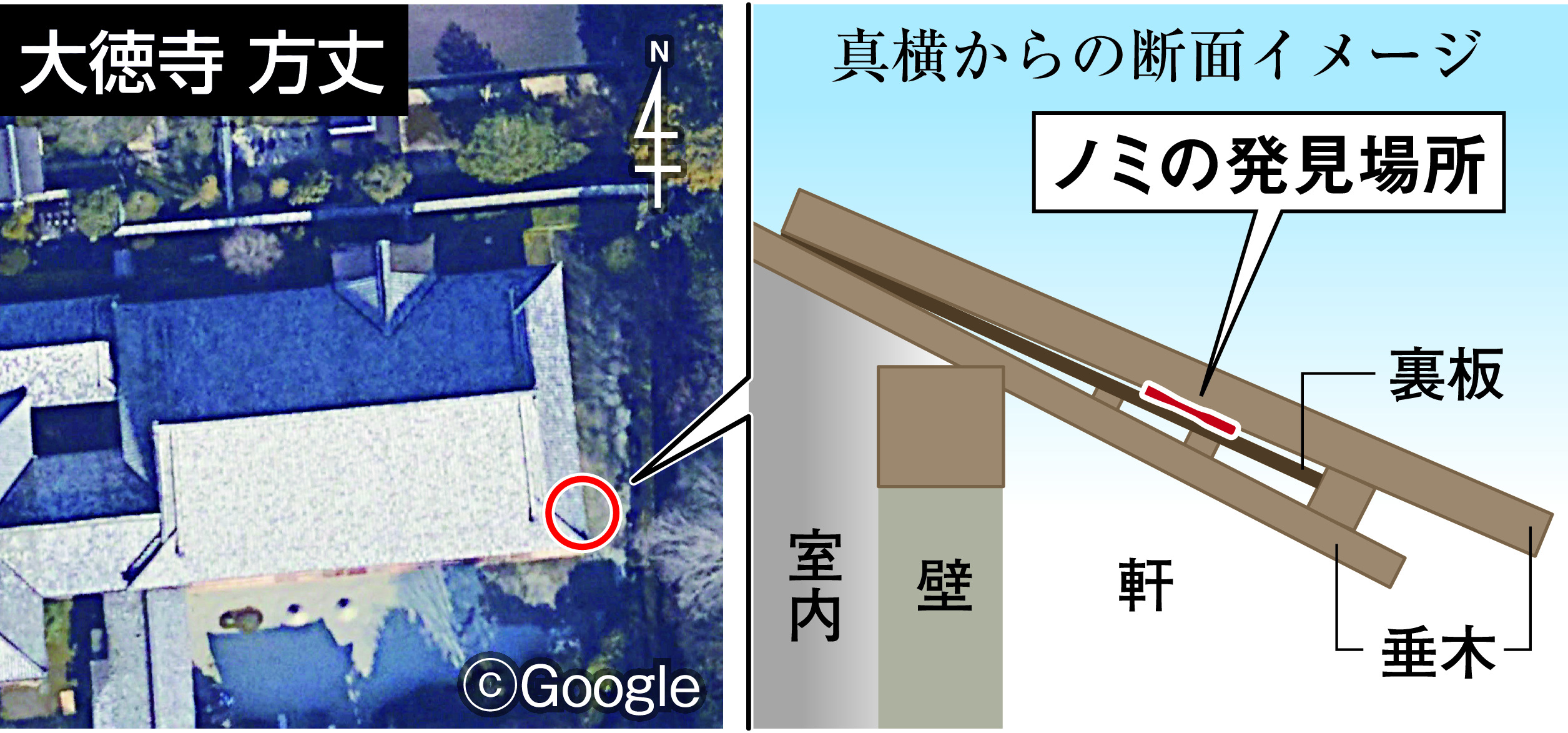 あの屋根裏のノミは「忘れ物」か「願掛け」か 京都・大徳寺の置き去りミステリー - 産経ニュース