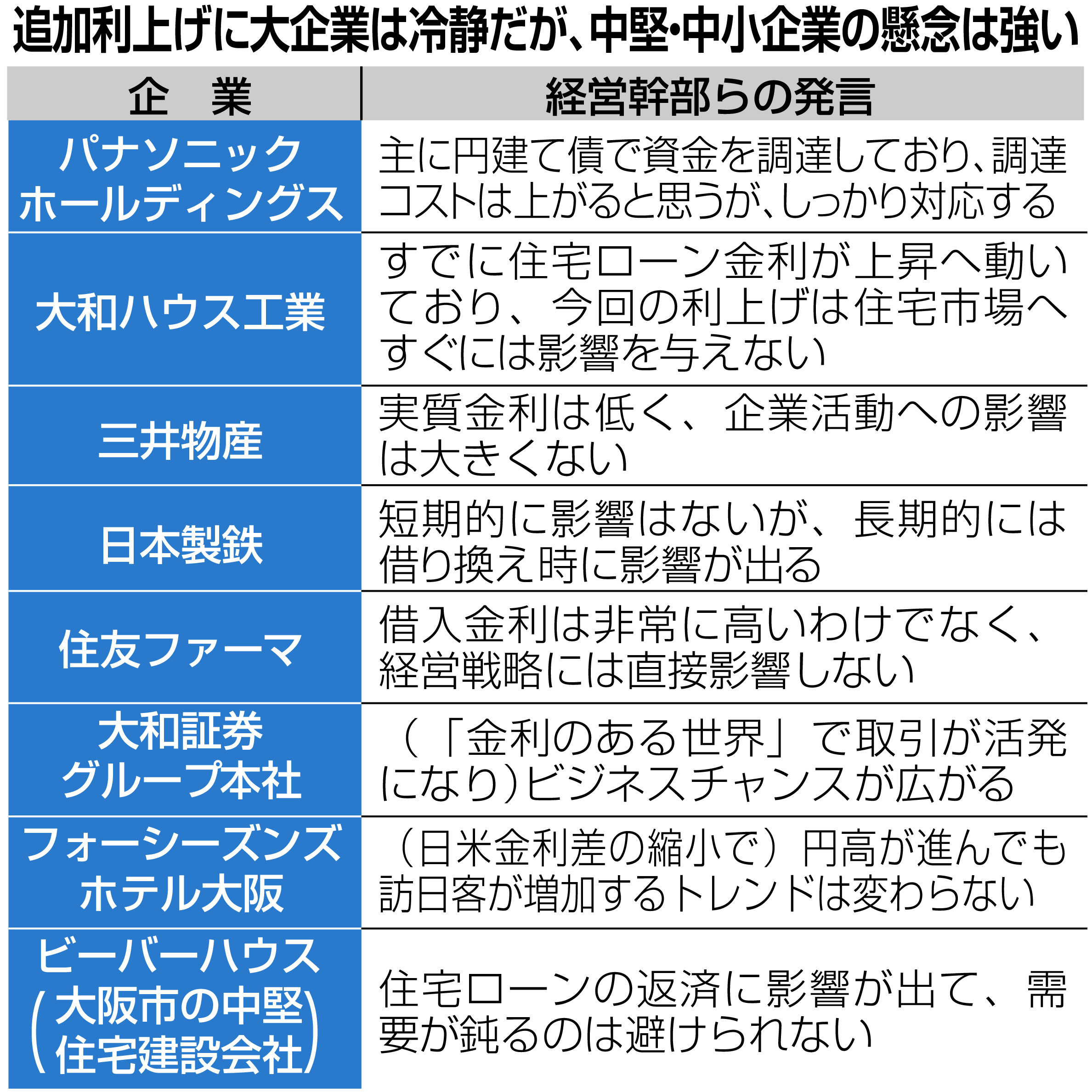 預金金利、大幅アップへ 日銀追加利上げで 住宅ローン金利上昇の影響は見方分かれる - 産経ニュース