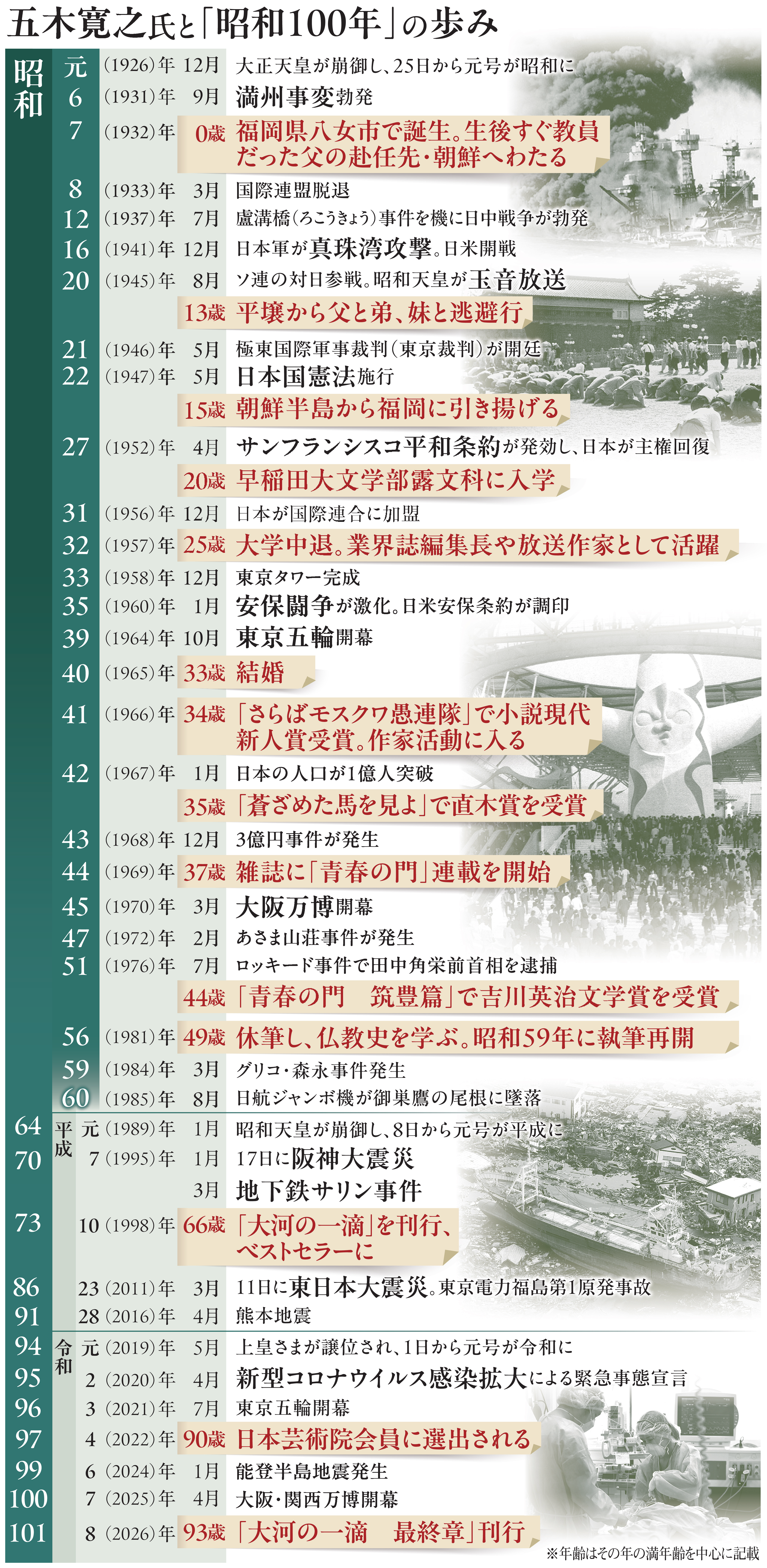 総合詳説　日独言語文化交流史 大年表 五木寛之氏が語る 「異邦人」がつくった激動の時代、昭和100年「底流に