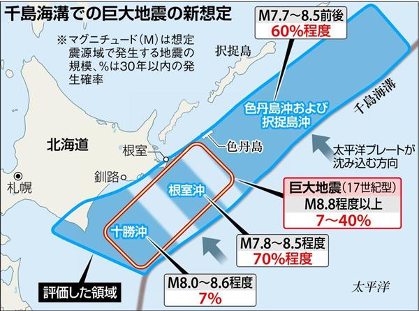 千島海溝で巨大地震予測 北方領土でも被害恐れ 元島民 ふるさとがなくなる 産経ニュース