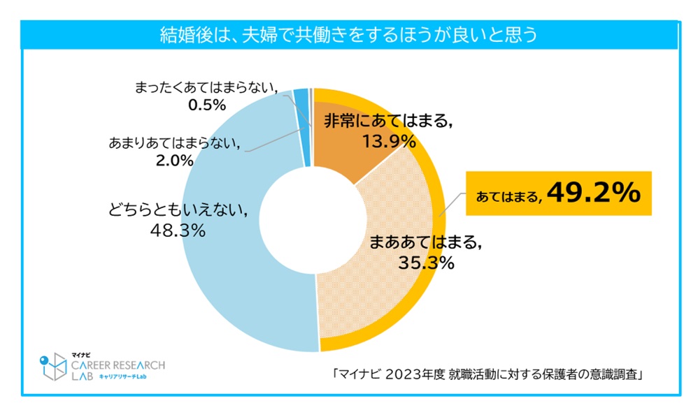 明日から就職 親に内定同意の確認取る「オヤカク」が増加 Z世代の就職活動で企業が
