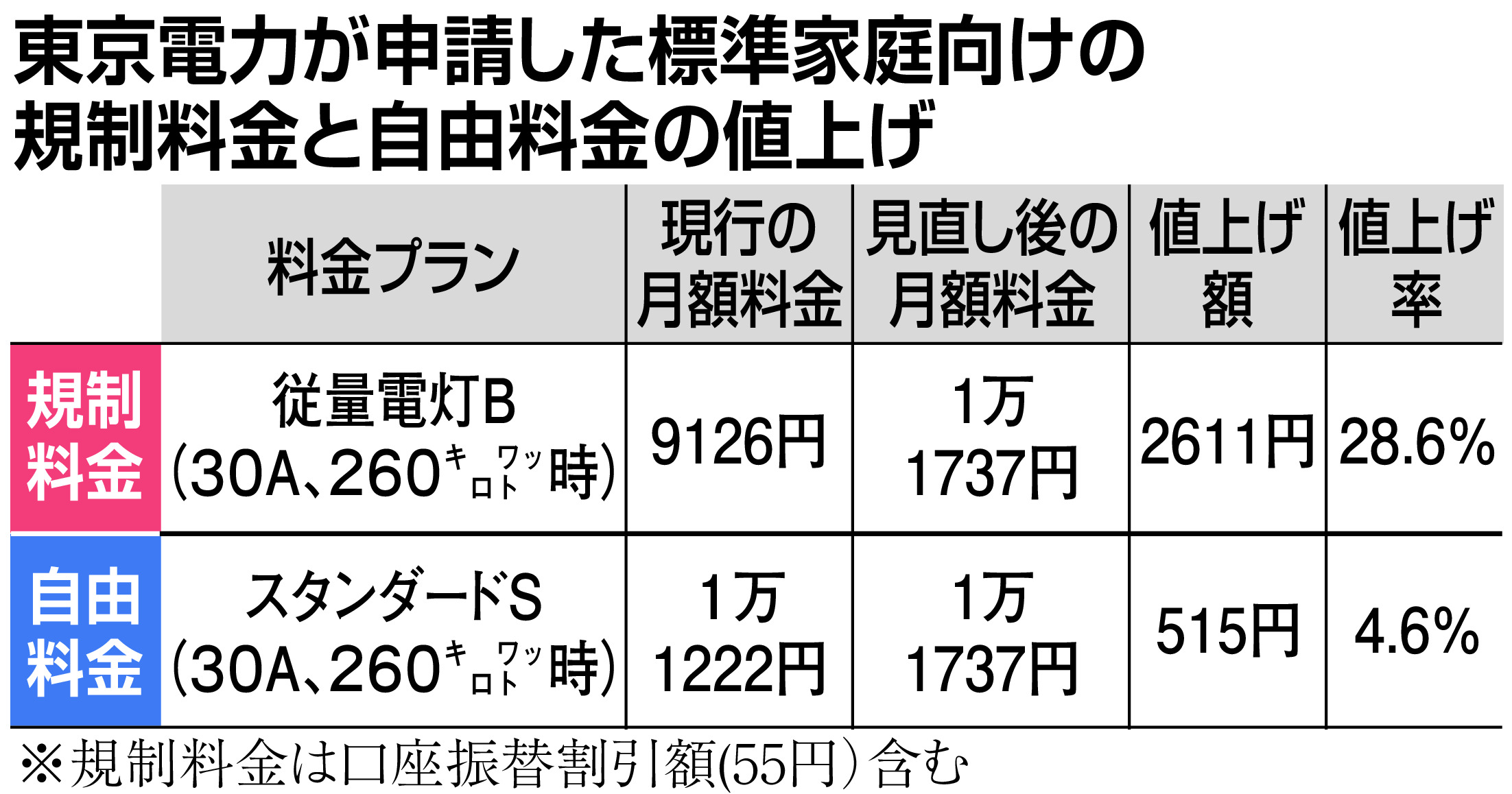 従量電灯b スタンダードs