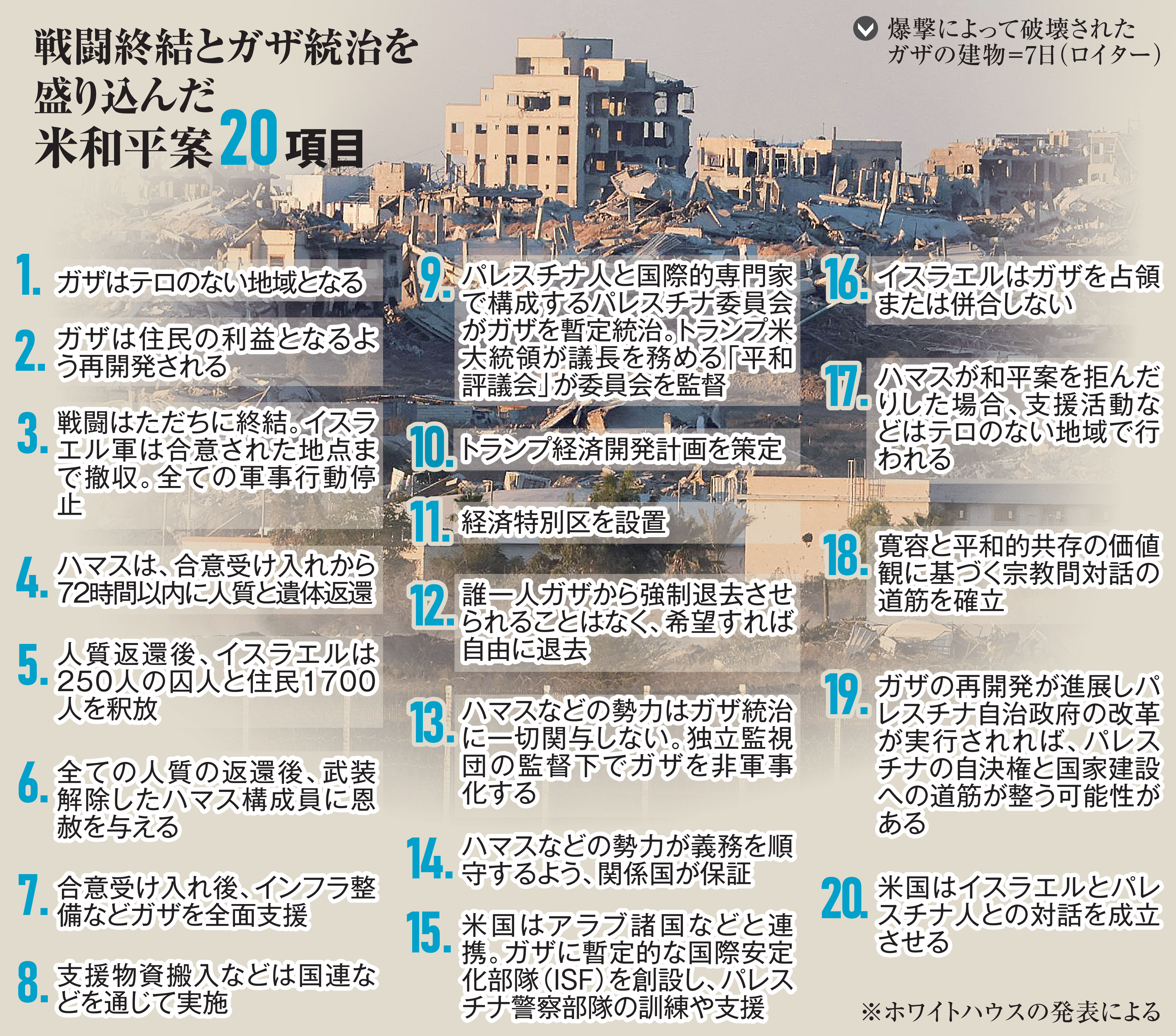 第1段階」残る不透明感…米国による「ガザ和平案20項目」、戦闘終結には