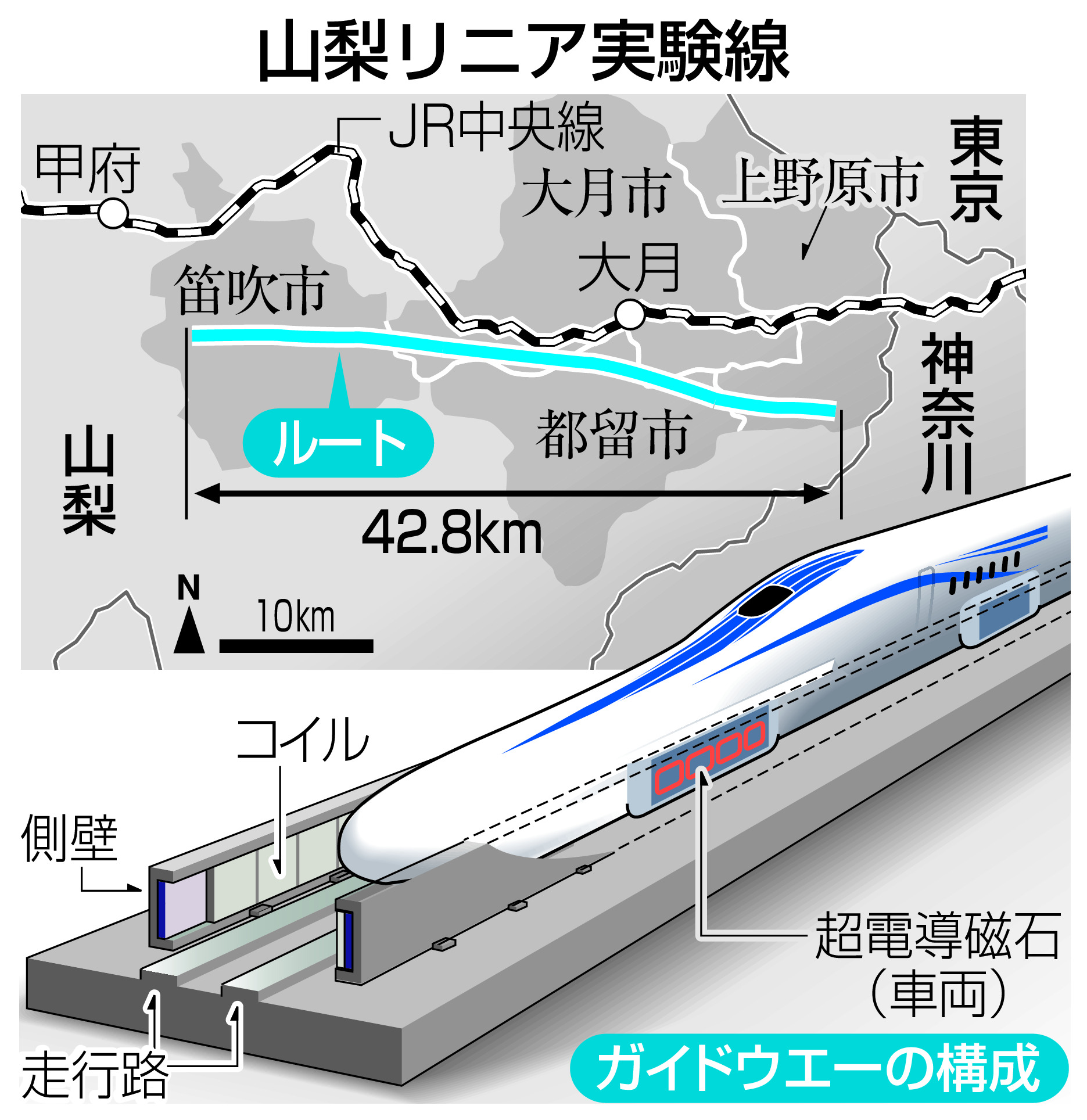 ◇最終価格◇山梨リニア実験線 パンフレット - 鉄道