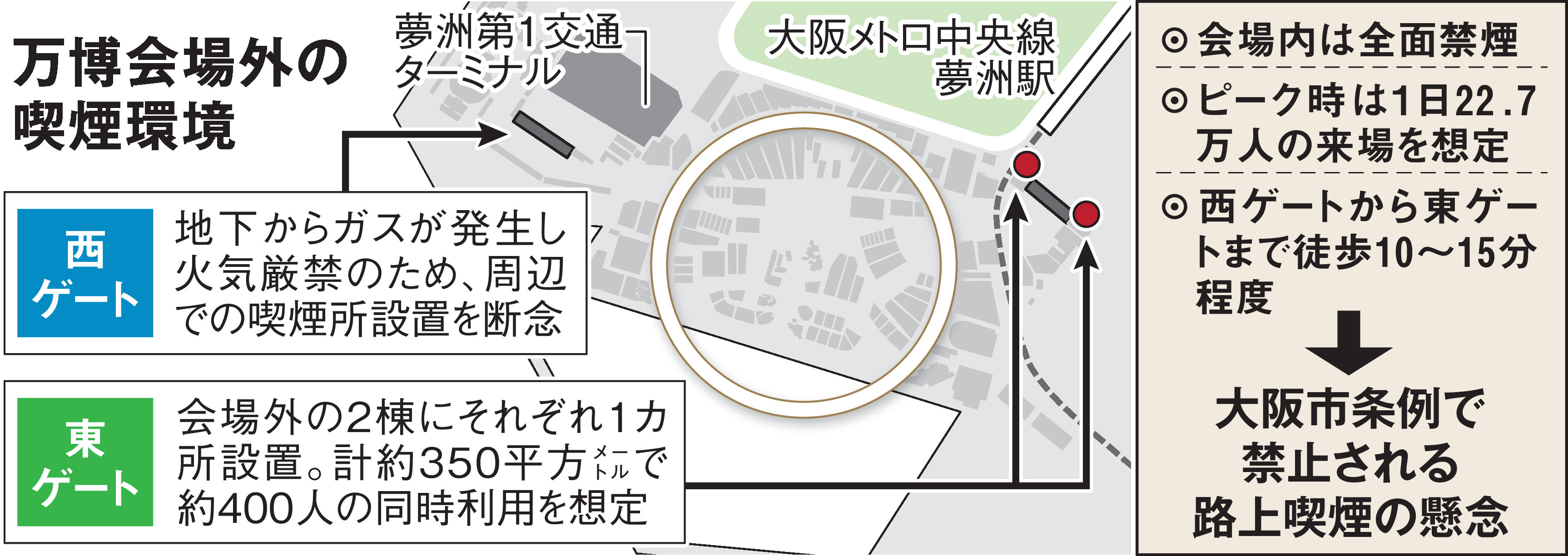 万博 喫煙 所