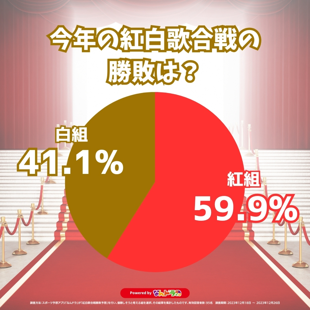 紅白 どっち が 勝っ た